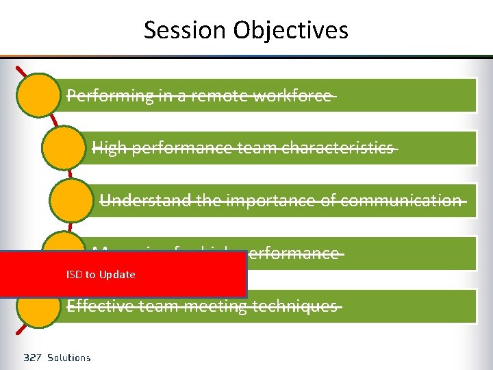 Session Objectives Performing in a remote workforce High performance team characteristics Understand the importance