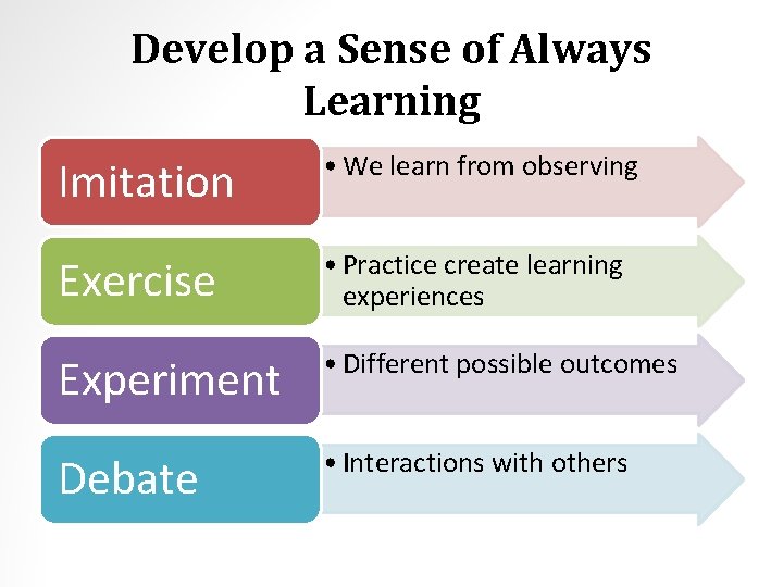 Develop a Sense of Always Learning Imitation • We learn from observing Exercise •