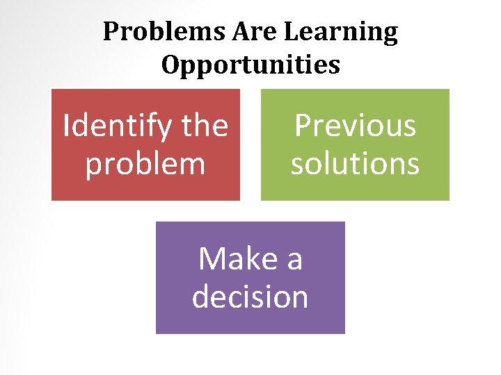 Problems Are Learning Opportunities Identify the problem Previous solutions Make a decision 