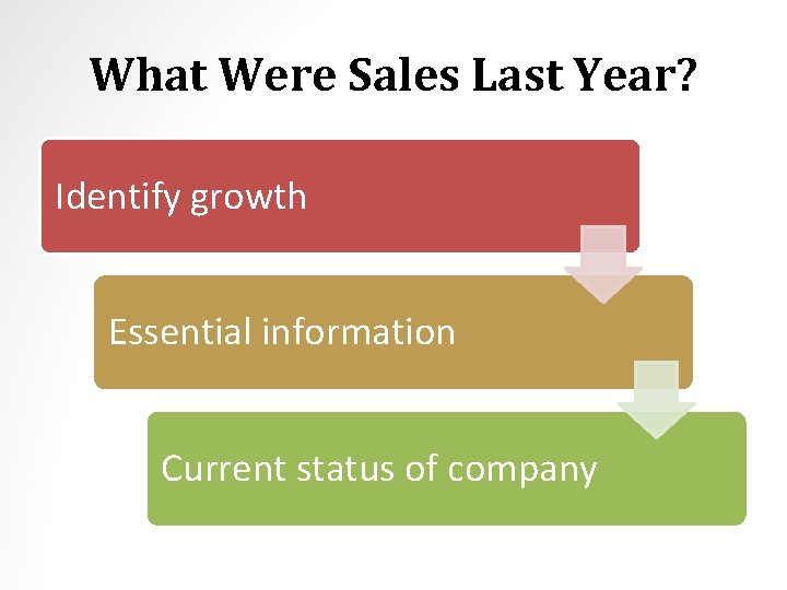What Were Sales Last Year? Identify growth Essential information Current status of company 