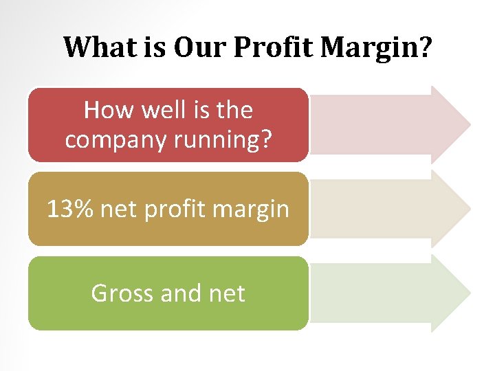 What is Our Profit Margin? How well is the company running? 13% net profit