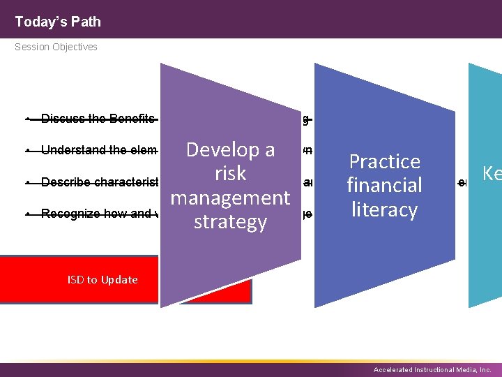Today’s Path Session Objectives • Discuss the Benefits and Challenges of Working Remotely Develop