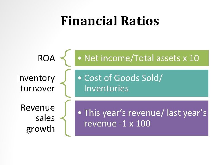 Financial Ratios ROA Inventory turnover Revenue sales growth • Net income/Total assets x 10