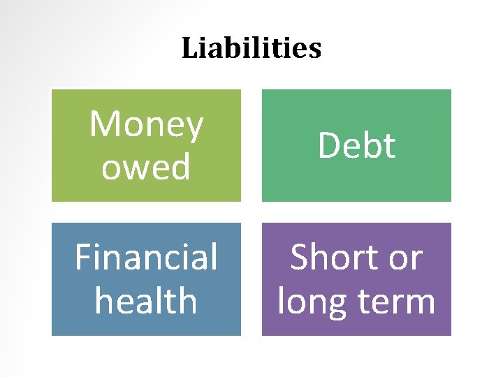 Liabilities Money owed Debt Financial health Short or long term 