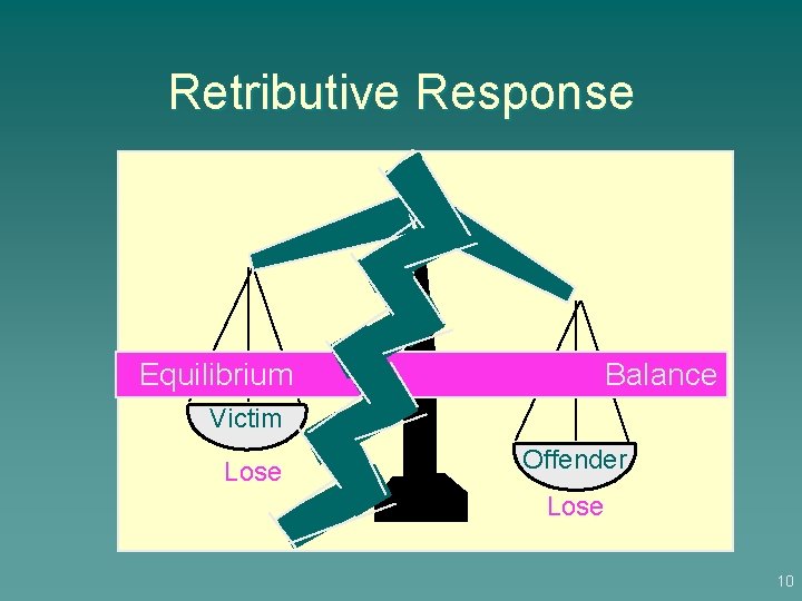 Retributive Response Equilibrium Balance Victim Lose Offender Lose 10 