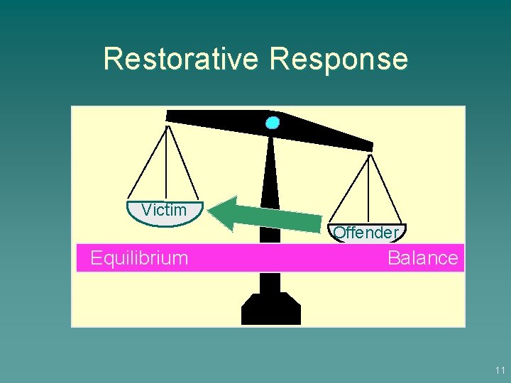 Restorative Response Victim Offender Equilibrium Balance 11 