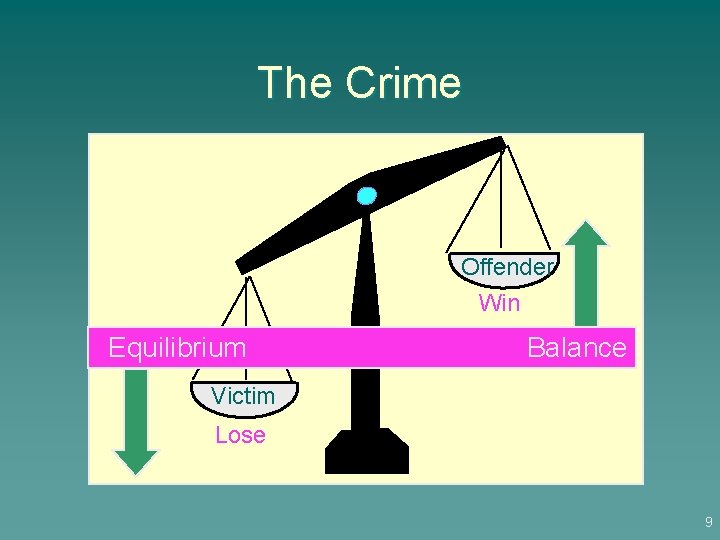The Crime Offender Win Equilibrium Balance Victim Lose 9 