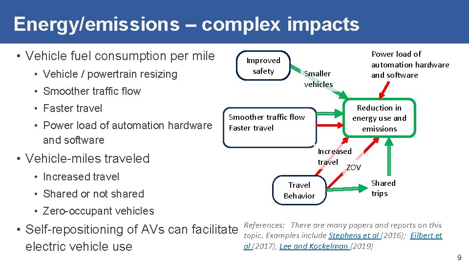 Energy/emissions – complex impacts • Vehicle fuel consumption per mile Improved safety • Vehicle