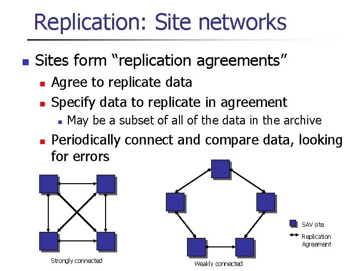 Replication: Site networks n Sites form “replication agreements” n n Agree to replicate data