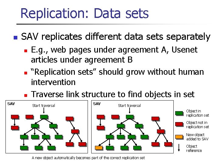 Replication: Data sets n SAV replicates different data sets separately n n n SAV