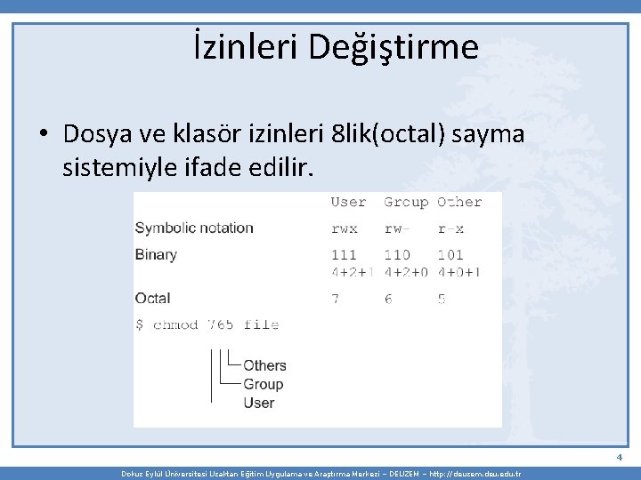 İzinleri Değiştirme • Dosya ve klasör izinleri 8 lik(octal) sayma sistemiyle ifade edilir. 4