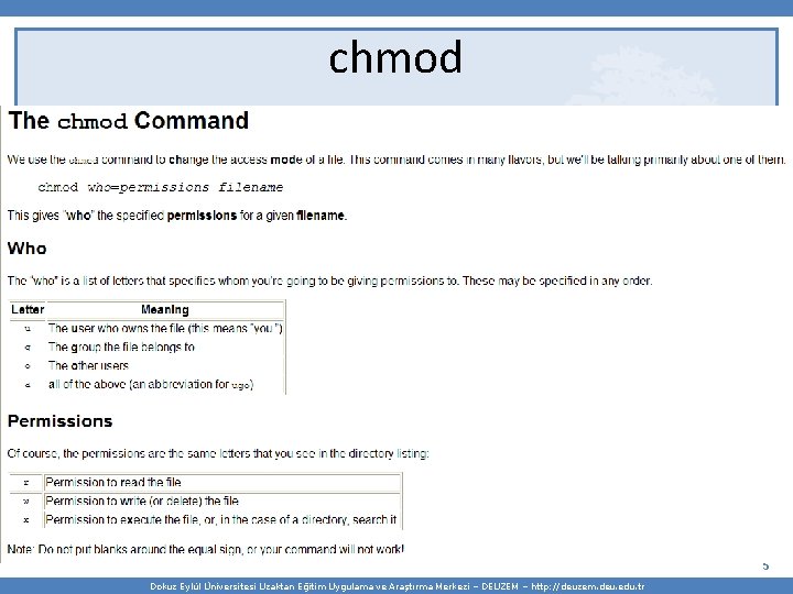 chmod 5 Dokuz Eylül Üniversitesi Uzaktan Eğitim Uygulama ve Araştırma Merkezi – DEUZEM –