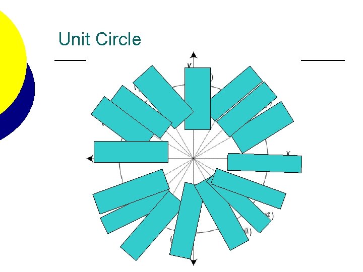 Unit Circle 