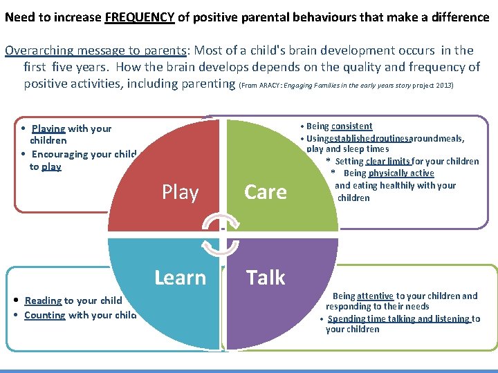 Need to increase FREQUENCY of positive parental behaviours that make a difference Overarching message