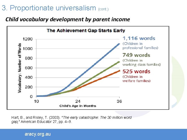 3. Proportionate universalism (cont. ) Child vocabulary development by parent income Hart, B. ,