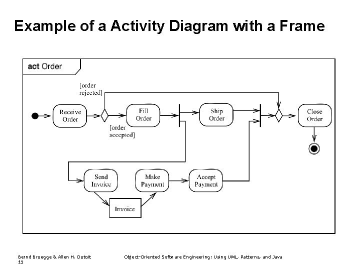 Example of a Activity Diagram with a Frame Bernd Bruegge & Allen H. Dutoit