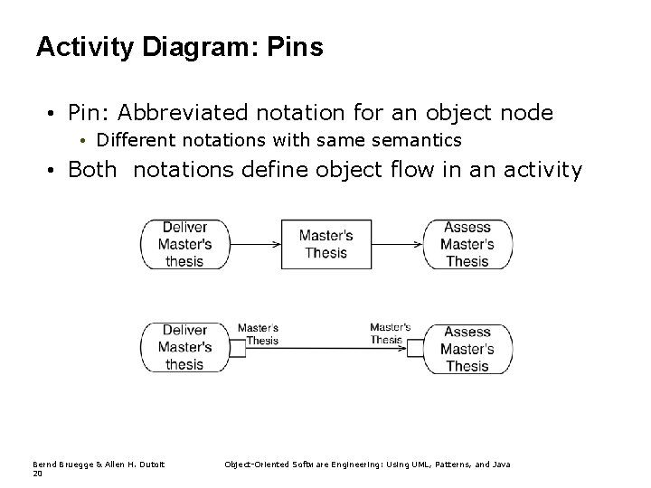Activity Diagram: Pins • Pin: Abbreviated notation for an object node • Different notations