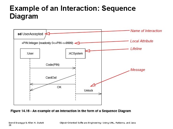 Example of an Interaction: Sequence Diagram Bernd Bruegge & Allen H. Dutoit 28 Object-Oriented