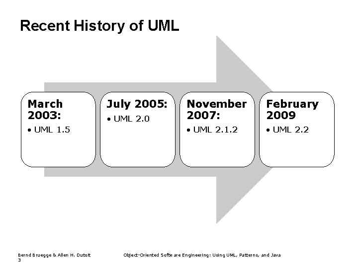 Recent History of UML March 2003: • UML 1. 5 Bernd Bruegge & Allen