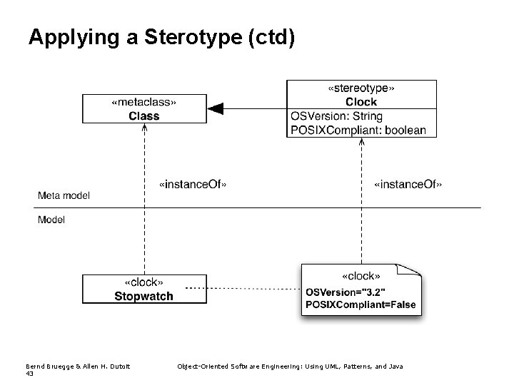 Applying a Sterotype (ctd) Bernd Bruegge & Allen H. Dutoit 43 Object-Oriented Software Engineering: