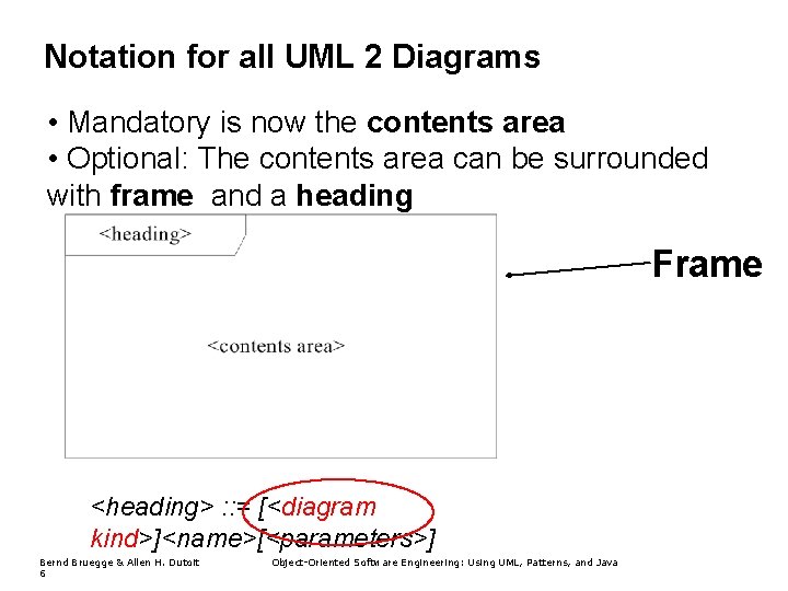 Notation for all UML 2 Diagrams • Mandatory is now the contents area •