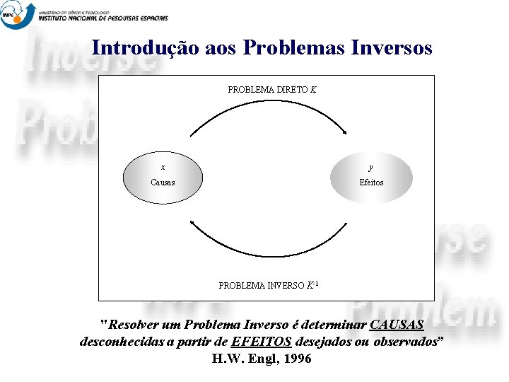 Introdução aos Problemas Inversos PROBLEMA DIRETO K x y Causas Efeitos PROBLEMA INVERSO K-1