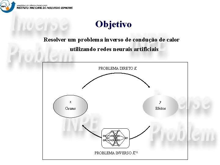 Objetivo Resolver um problema inverso de condução de calor utilizando redes neurais artificiais PROBLEMA