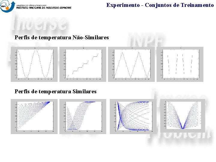 Experimento - Conjuntos de Treinamento Perfis de temperatura Não-Similares Perfis de temperatura Similares 