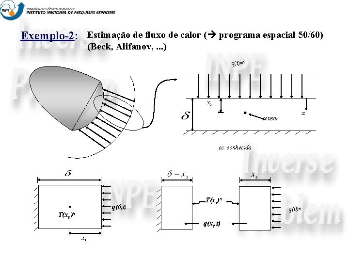 Exemplo-2: Estimação de fluxo de calor ( programa espacial 50/60) (Beck, Alifanov, . .