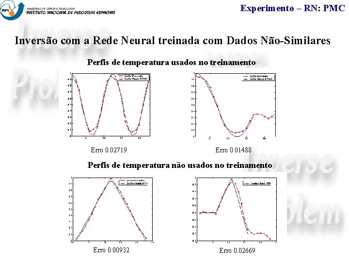 Experimento – RN: PMC Inversão com a Rede Neural treinada com Dados Não-Similares Perfis