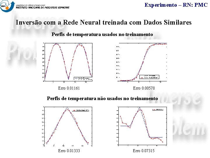 Experimento – RN: PMC Inversão com a Rede Neural treinada com Dados Similares Perfis