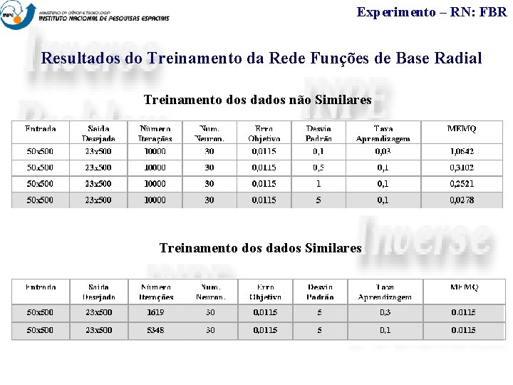 Experimento – RN: FBR Resultados do Treinamento da Rede Funções de Base Radial Treinamento