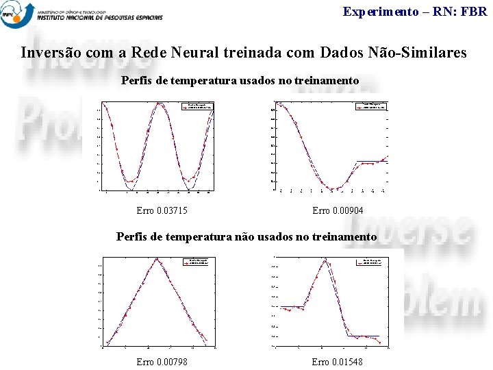 Experimento – RN: FBR Inversão com a Rede Neural treinada com Dados Não-Similares Perfis