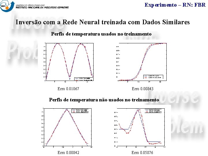 Experimento – RN: FBR Inversão com a Rede Neural treinada com Dados Similares Perfis