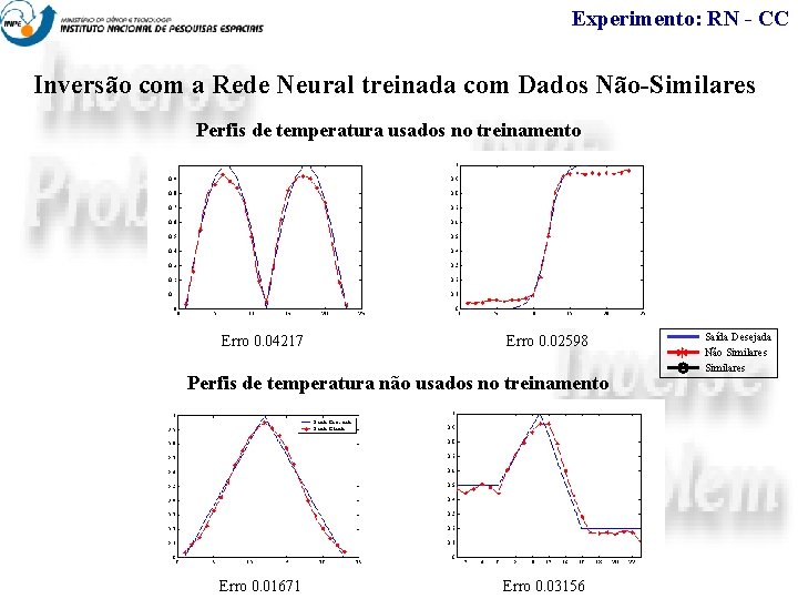 Experimento: RN - CC Inversão com a Rede Neural treinada com Dados Não-Similares Perfis