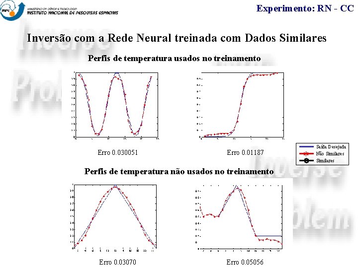 Experimento: RN - CC Inversão com a Rede Neural treinada com Dados Similares Perfis