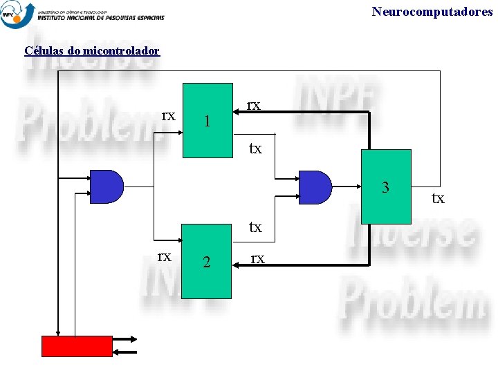 Neurocomputadores Células do micontrolador rx 1 rx tx 3 tx rx 2 rx tx
