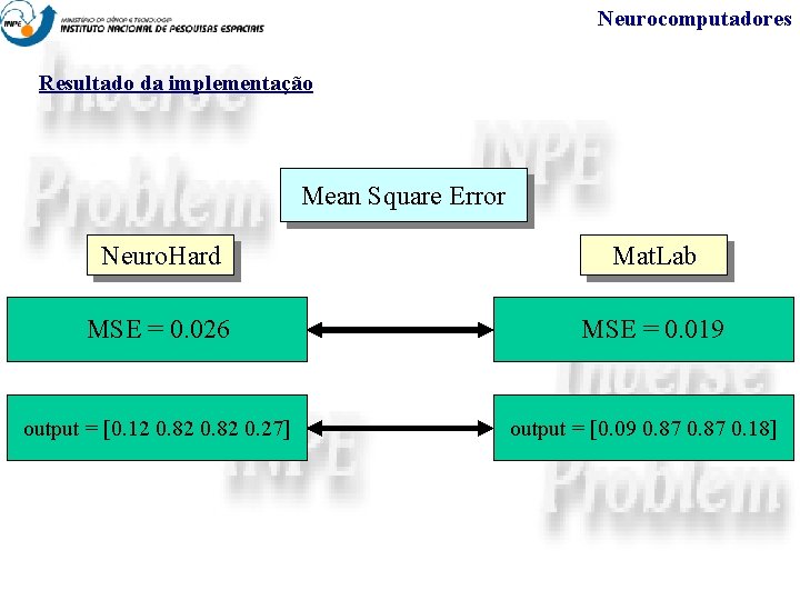 Neurocomputadores Resultado da implementação Mean Square Error Neuro. Hard Mat. Lab MSE = 0.