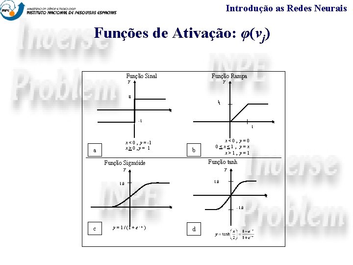 Introdução as Redes Neurais Funções de Ativação: φ(vj) Função Sinal Função Rampa y y