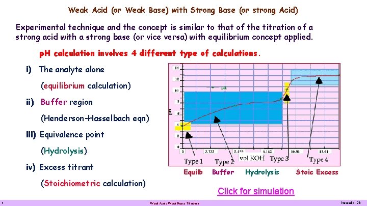 Weak Acid (or Weak Base) with Strong Base (or strong Acid) Experimental technique and
