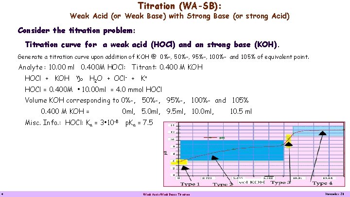 Titration (WA-SB): Weak Acid (or Weak Base) with Strong Base (or strong Acid) Consider