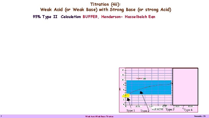 Titration (4 ii): Weak Acid (or Weak Base) with Strong Base (or strong Acid)