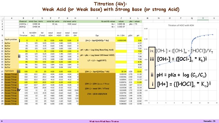 Titration (4 iv): Weak Acid (or Weak Base) with Strong Base (or strong Acid)