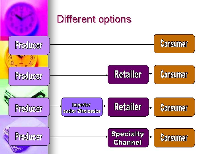 Different options 