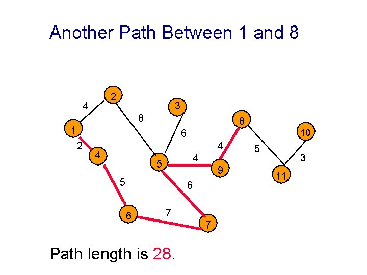 Another Path Between 1 and 8 2 4 3 8 8 1 10 6