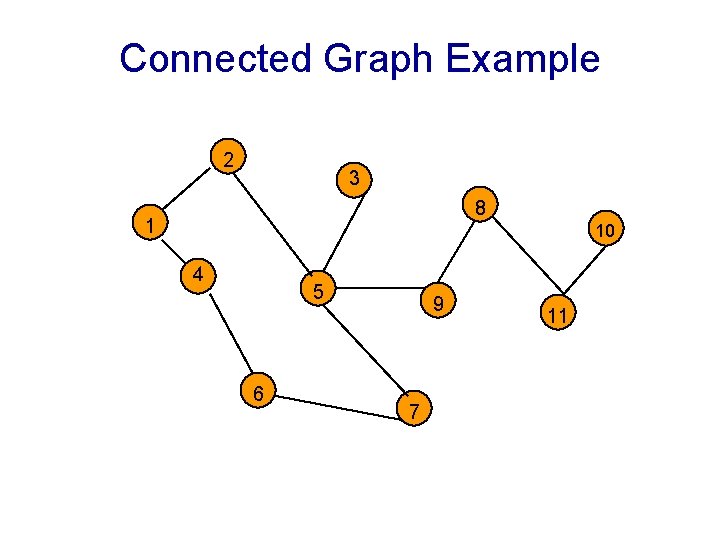 Connected Graph Example 2 3 8 1 10 4 5 6 9 7 11