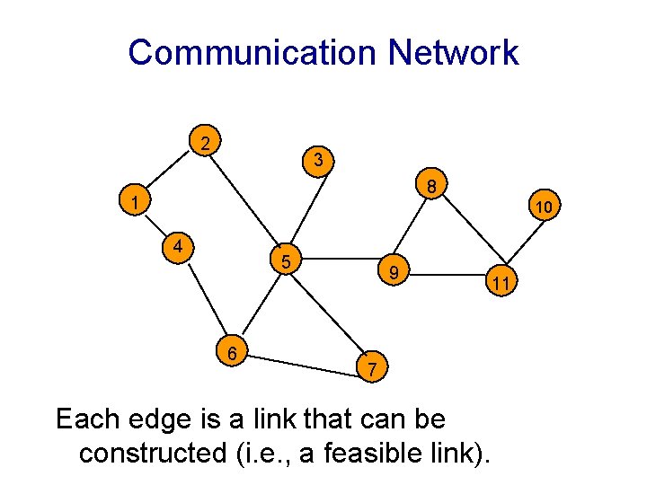 Communication Network 2 3 8 1 10 4 5 6 9 7 Each edge