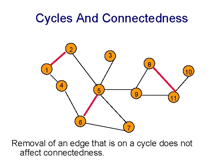 Cycles And Connectedness 2 3 8 1 10 4 5 6 9 11 7