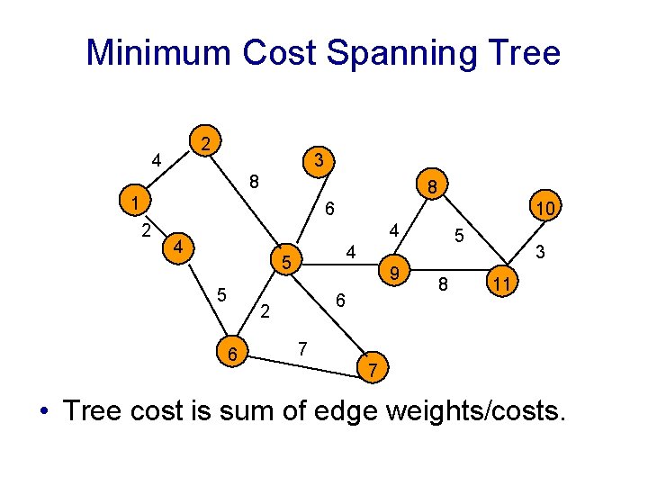 Minimum Cost Spanning Tree 2 4 3 8 8 1 6 2 10 4