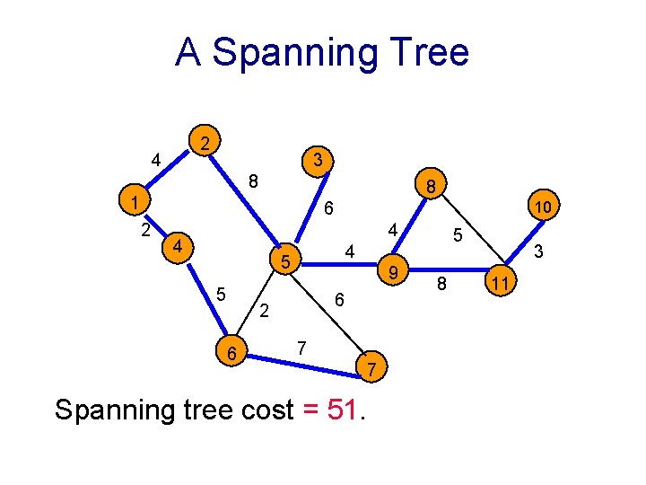 A Spanning Tree 2 4 3 8 8 1 10 6 2 4 4